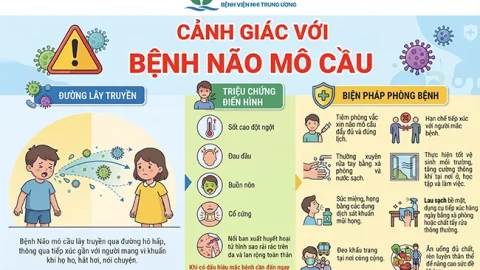 Meningococcal disease is on the rise; nearly half of cases occur in children under 15 years of age – Parents should take proactive measures for effective prevention