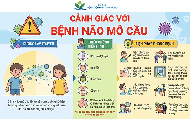 Meningococcal disease is on the rise; nearly half of cases occur in children under 15 years of age – Parents should take proactive measures for effective prevention